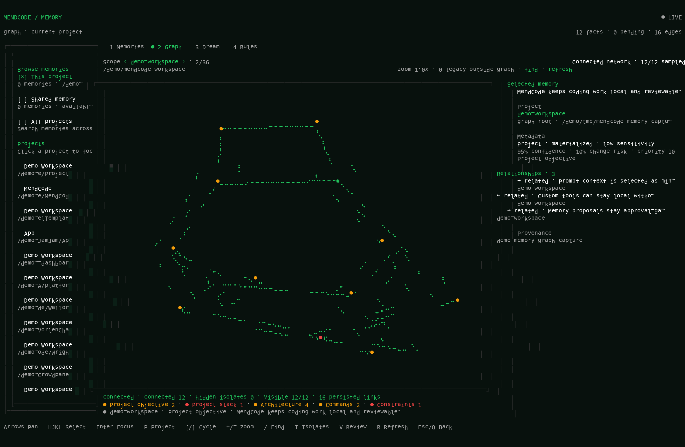 MendCode memory graph overview